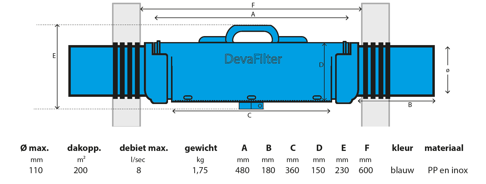 Devafilter diam.110mm